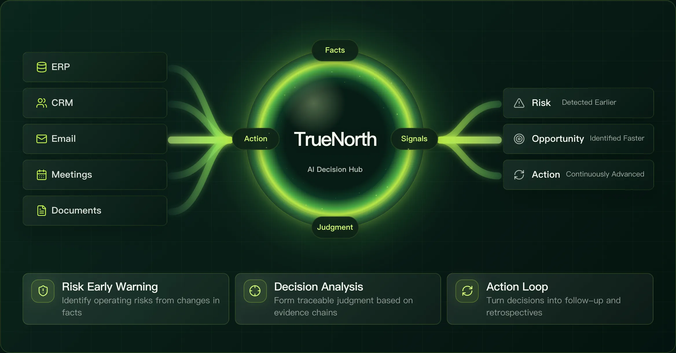 TrueNorth — Enterprise AI decision hub