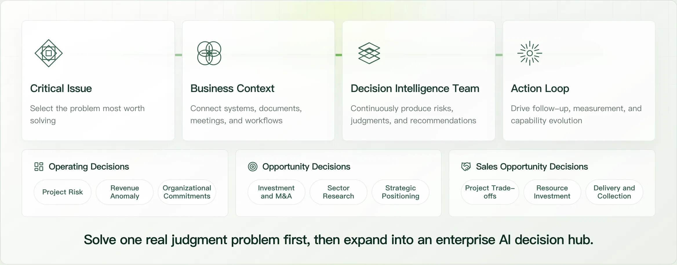 TrueNorth — From key decisions to rapid implementation