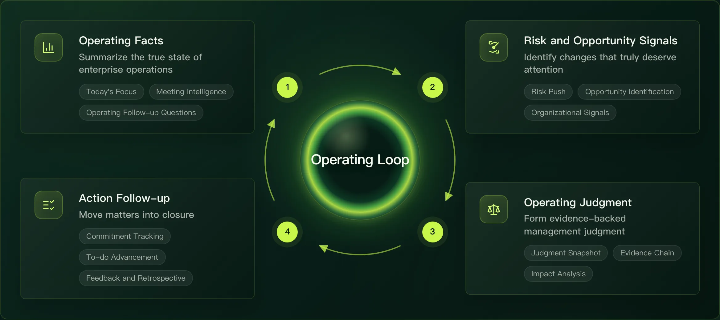 Boss AI — From business facts to action closed loop