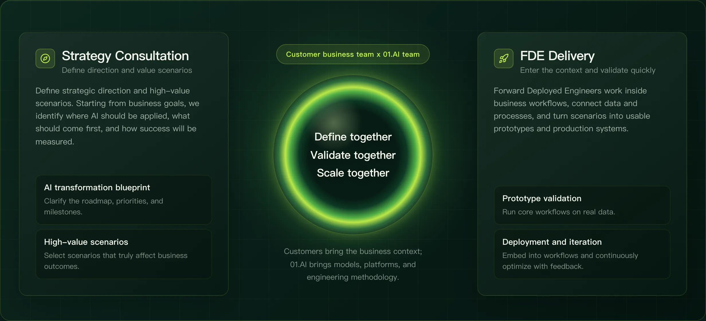 Strategy Advisory and FDE co-creation architecture